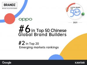 OPPO Global Rank