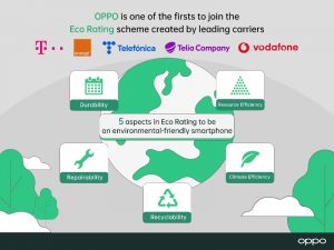 OPPO Partners