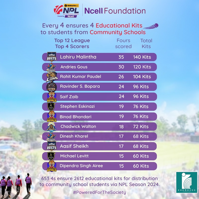 Ncell Foundation educational kits NPL