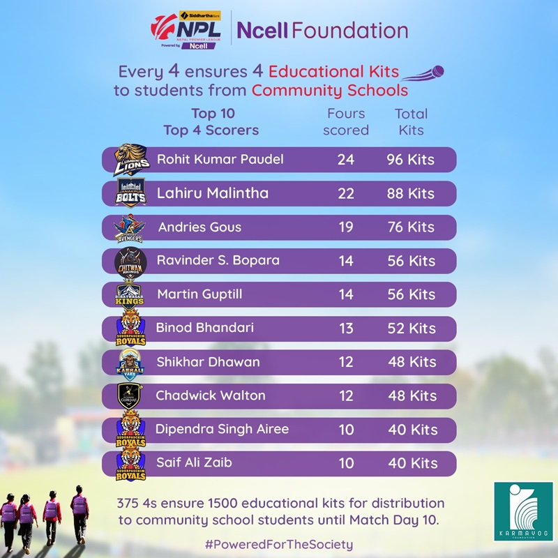 Ncell Foundation educational kits distribution