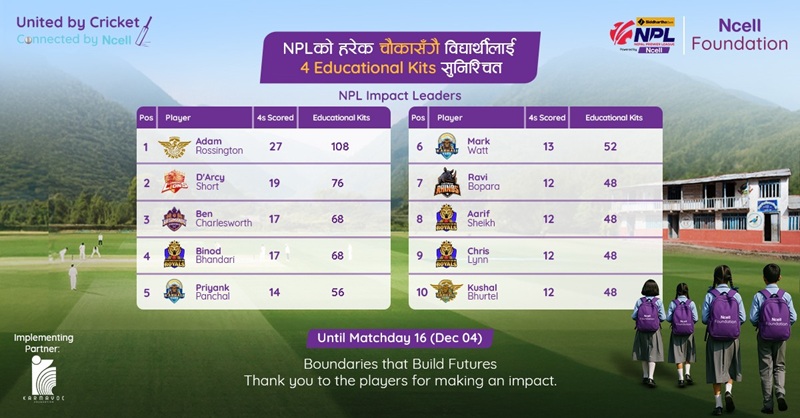 Ncell Educational Materials NPL