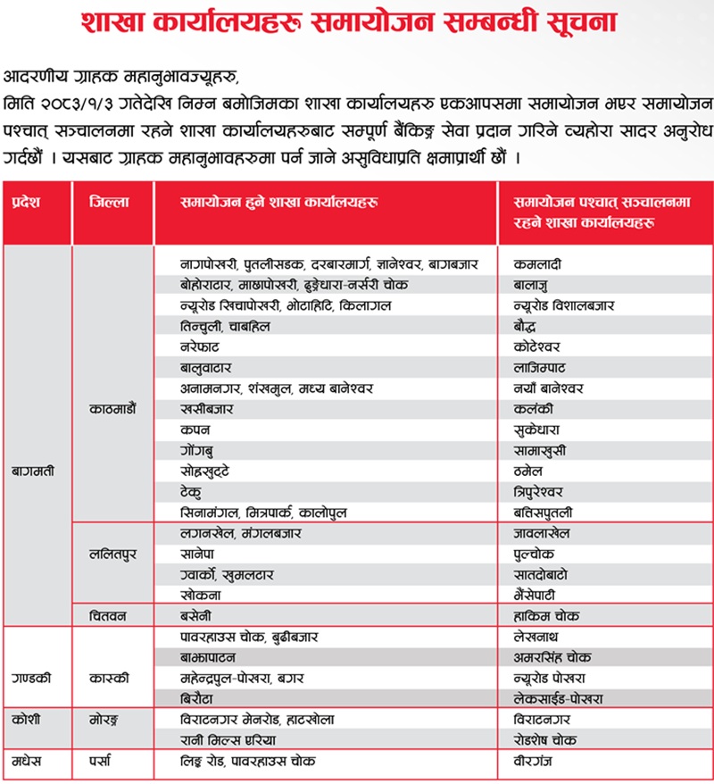NIC ASIA Merger Notice