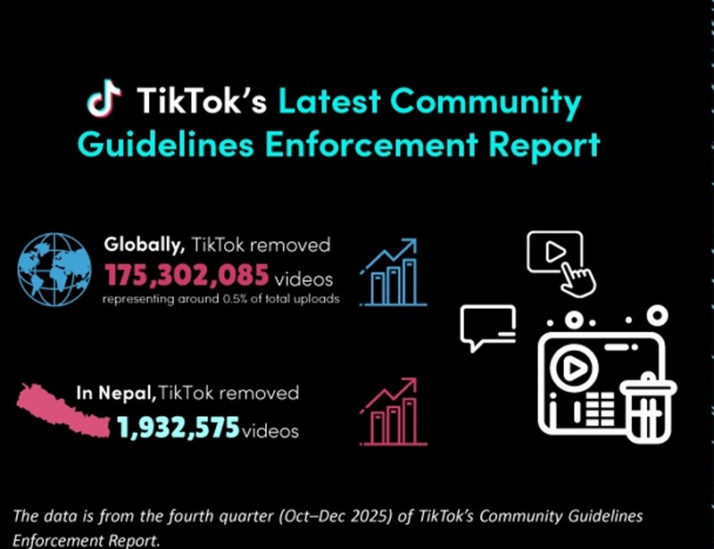 TikTok Digital Security Kathmandu
