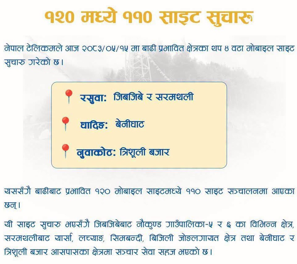बाढी प्रभावित क्षेत्रमा नेपाल टेलिकमको सेवा तीव्र: १२० मध्ये ११० मोबाइल साइट सुचारु