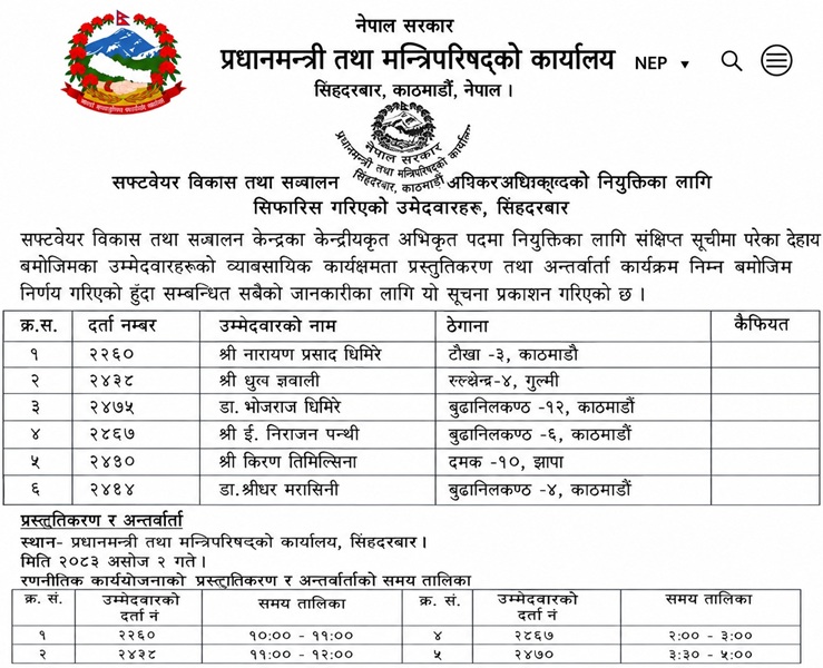 सरकारी सफ्टवेयर केन्द्रको सीईओ रेस: २७ आवेदकबाट ६ जना अन्तिम चरणमा